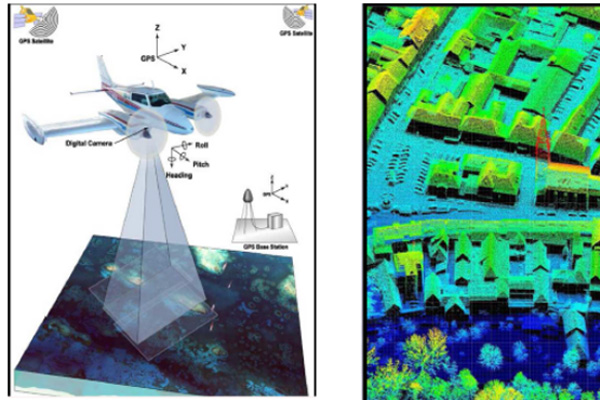 3D Laser Scanning and Laser Ranging