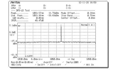 Measured spectrum